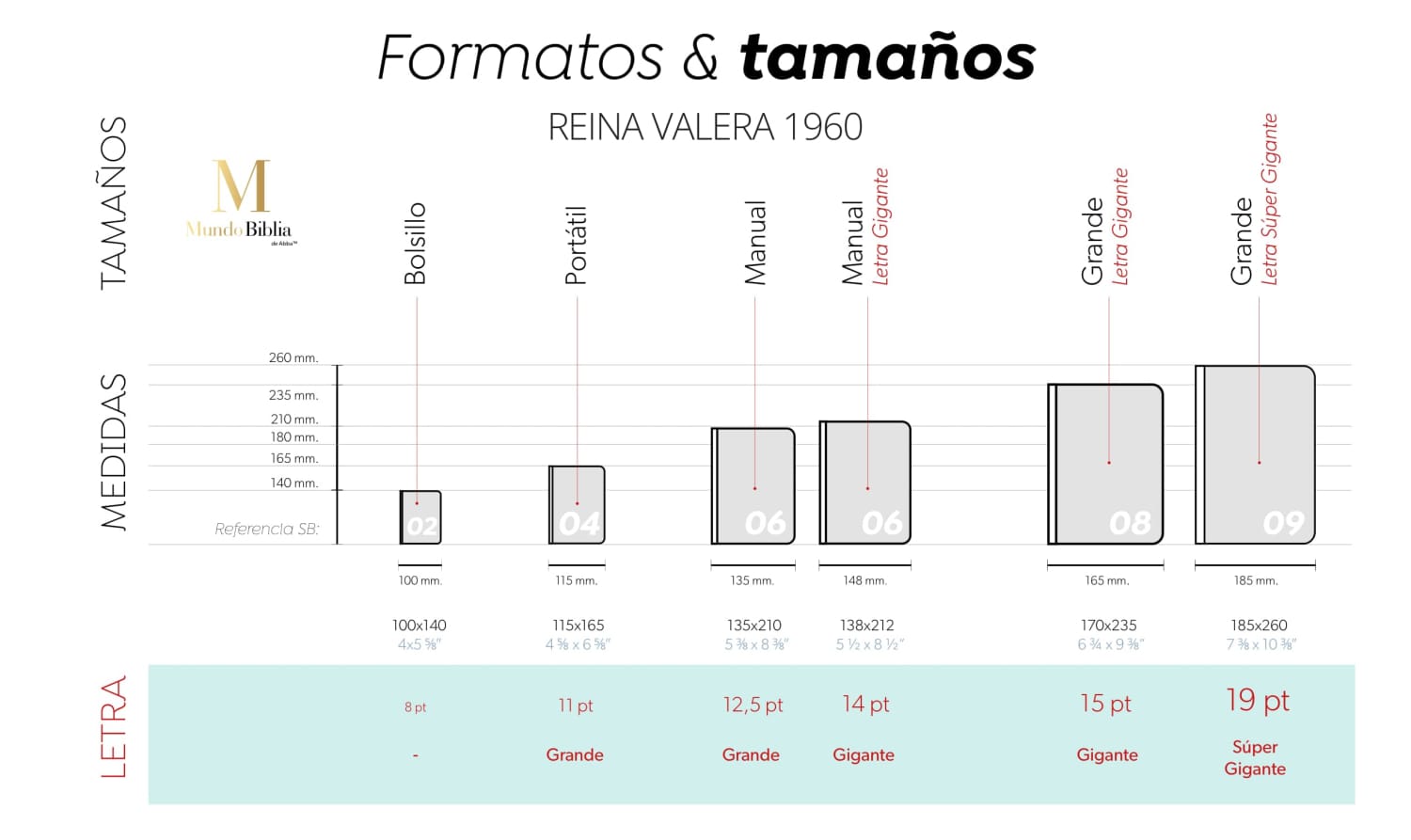 Bible sizes 1960